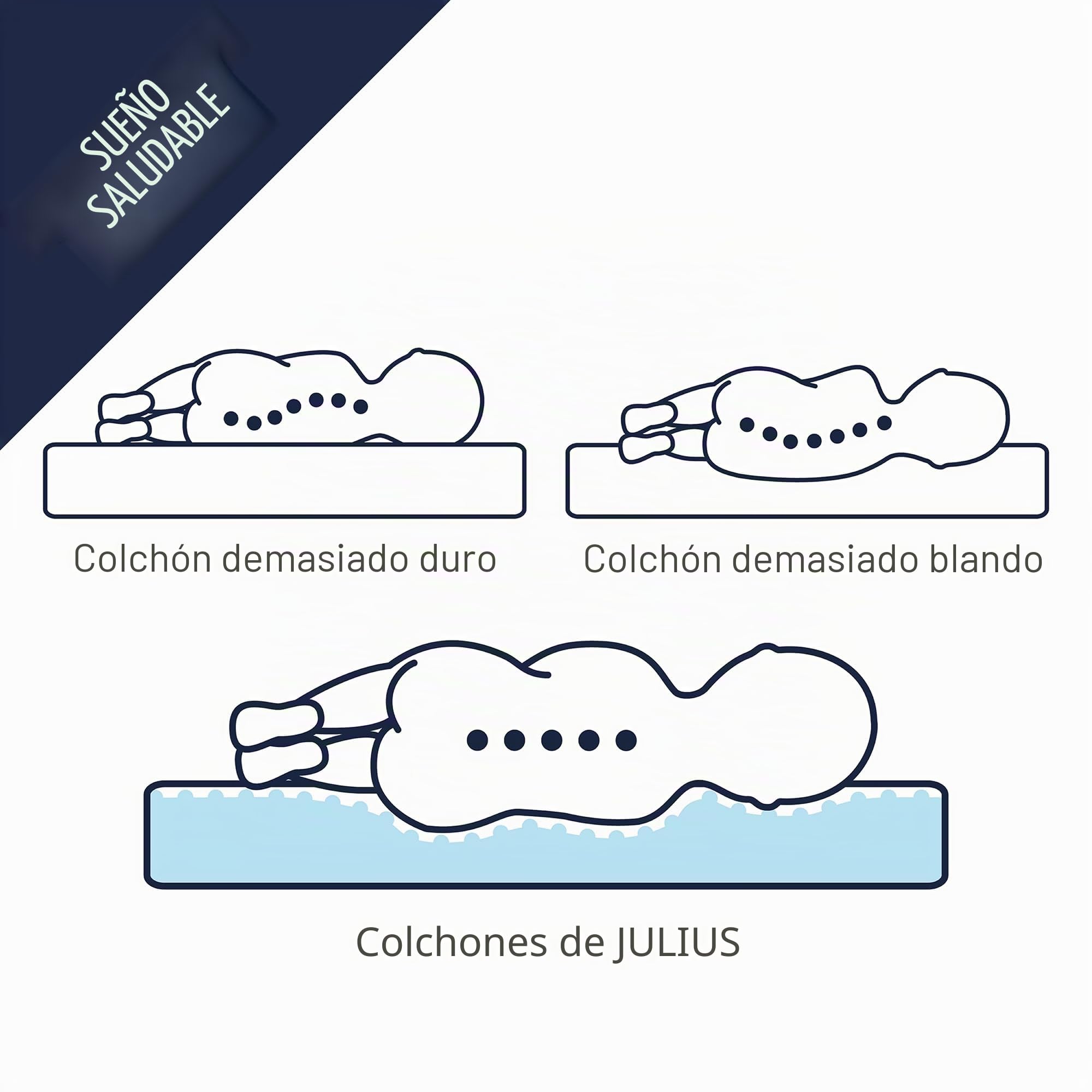 Julius Zöllner 1972200000 Dr. Lübbe Premium - Colchón para Carrito (75 x 40 cm), Color Blanco