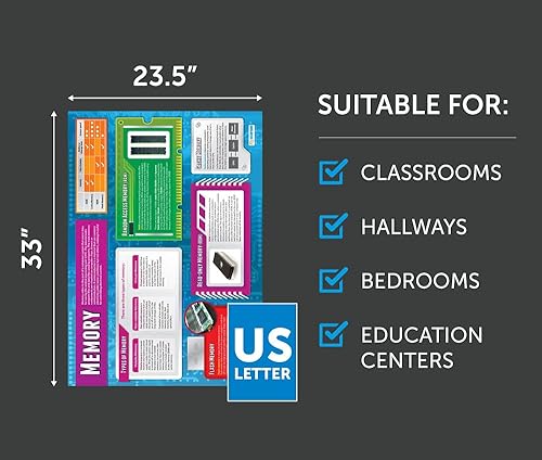 Miniatura 6 de Daydream Education Póster de sistemas informáticos y redes para aula, juego de 7, extra grandes, 33 x 23.5 pulgadas, laminados, decoración de clase