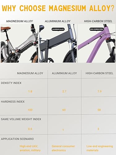 Miniatura 7 de Bicicleta eléctrica plegable para adultos motor BaFang de 750 W rango de 30 MPH y 60 millas batería de litio extraíble de 48 V 15 AH bicicletas