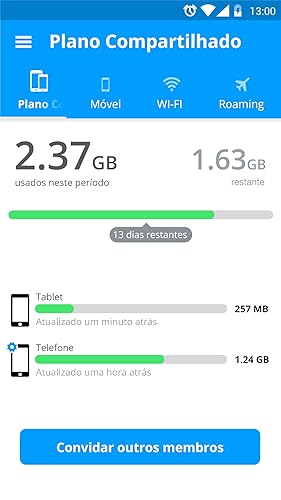 My Data Manager: Data Usage