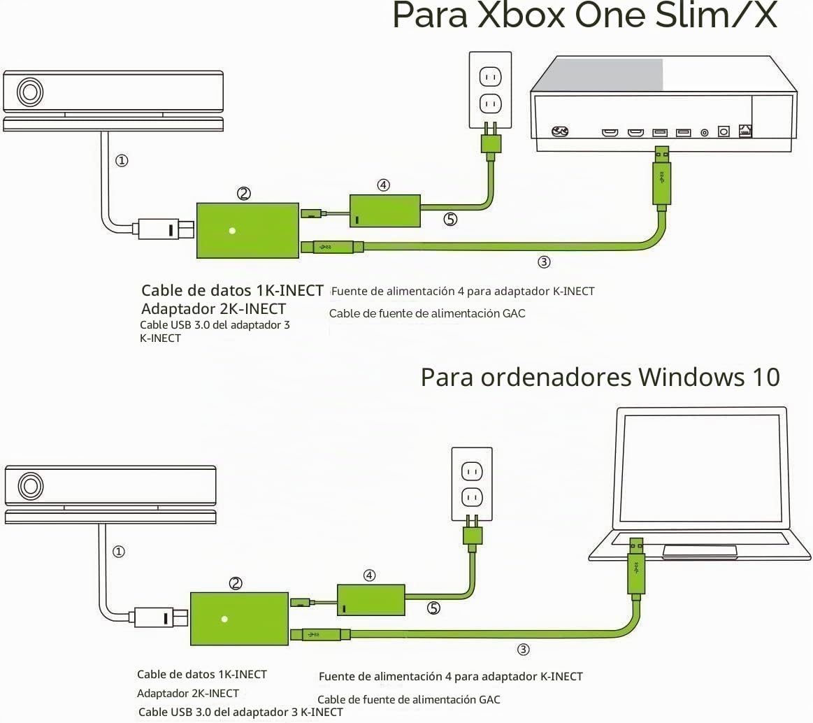 Kinect - Adaptador para Xbox One S/X y Windows 8/8.1/10 PC, Microsoft Kinect 2.0 Sensor fuente de alimentación con enchufe europeo