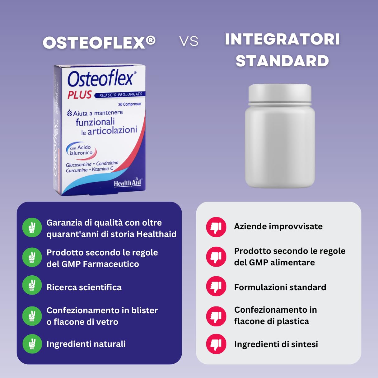 Healthaid Osteoflex Plus Integratore per Articolazioni e Cartilagine - Con Glucosamina, Condroitina e Acido Ialuronico, 30 Compresse