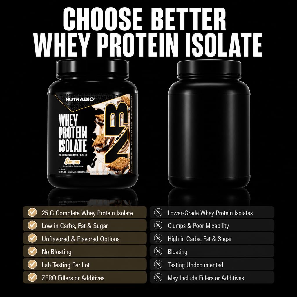NutraBio 100% Whey Protein Isolate Protein Powder, 25g Protein with Complete Amino Acid Profile, Non-GMO, Soy & Gluten Free, Low Carb, Low Calorie Whey Protein Powder, S'Mores, 20 Servings — Amazon image 3