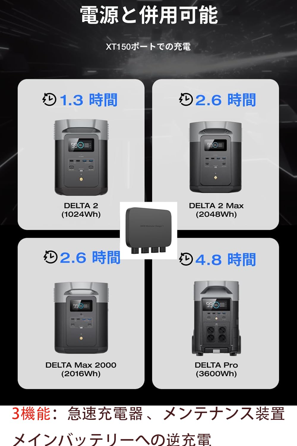 Amazon.co.jp: 【特価在庫一掃】【800W】Alternator Charger 1