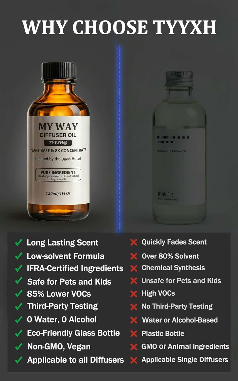 My Way Diffuser Oil Inspired by 1 Hotel Miami – Fragrance & Essential Oil Blend for Waterless & Cold Air Diffusers – Sandalwood, Cedar, Iris – Long-Lasting Aroma – Aromatherapy – 4 Fl Oz Glass Bottle