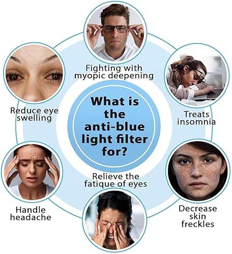 Miniatura 7 de Paquete de 2 protectores de pantalla anti luz azul para iPhone 15iPhone 15 Pro, película protectora de vidrio templado con filtro de rayos azules,