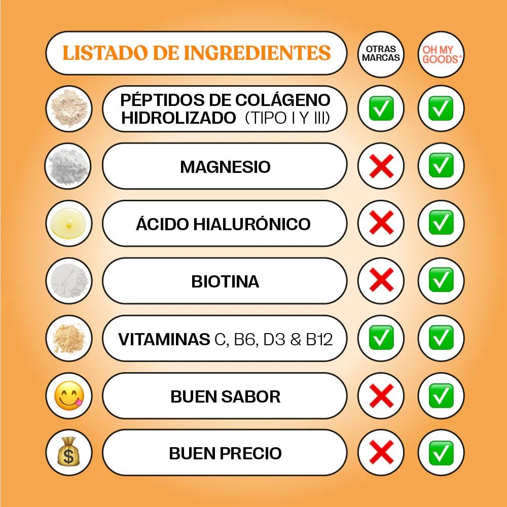 Colágeno con Magnesio, Ácido hialurónico y Biotina. Super Collagen sabor cereales de canela. Colágeno Tipo I y III de origen Bovino. El colágeno más completo.… (300 gr, Canela)