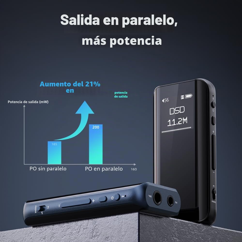 FiiO BTR15 Amplificador/DAC Tipo Dongle con 340mW de Potencia
