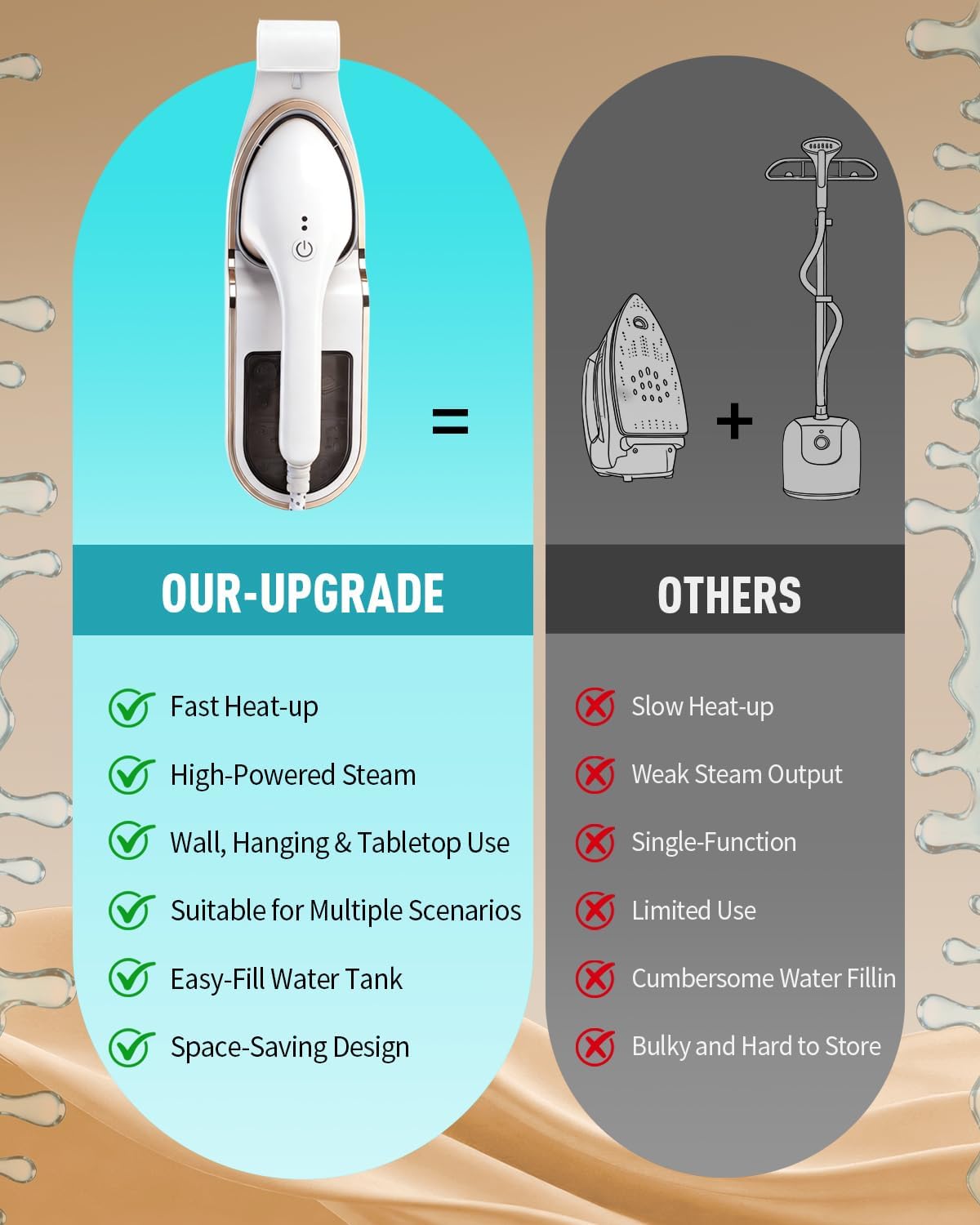 Professional 3-in-1 Garment Steamer & Iron, 1500W with Leak-Proof Tech, 30s Heat-Up, Large 330ml Tank, Includes Heat-Resistant Glove & Brush (For Home & Closet, 120V)