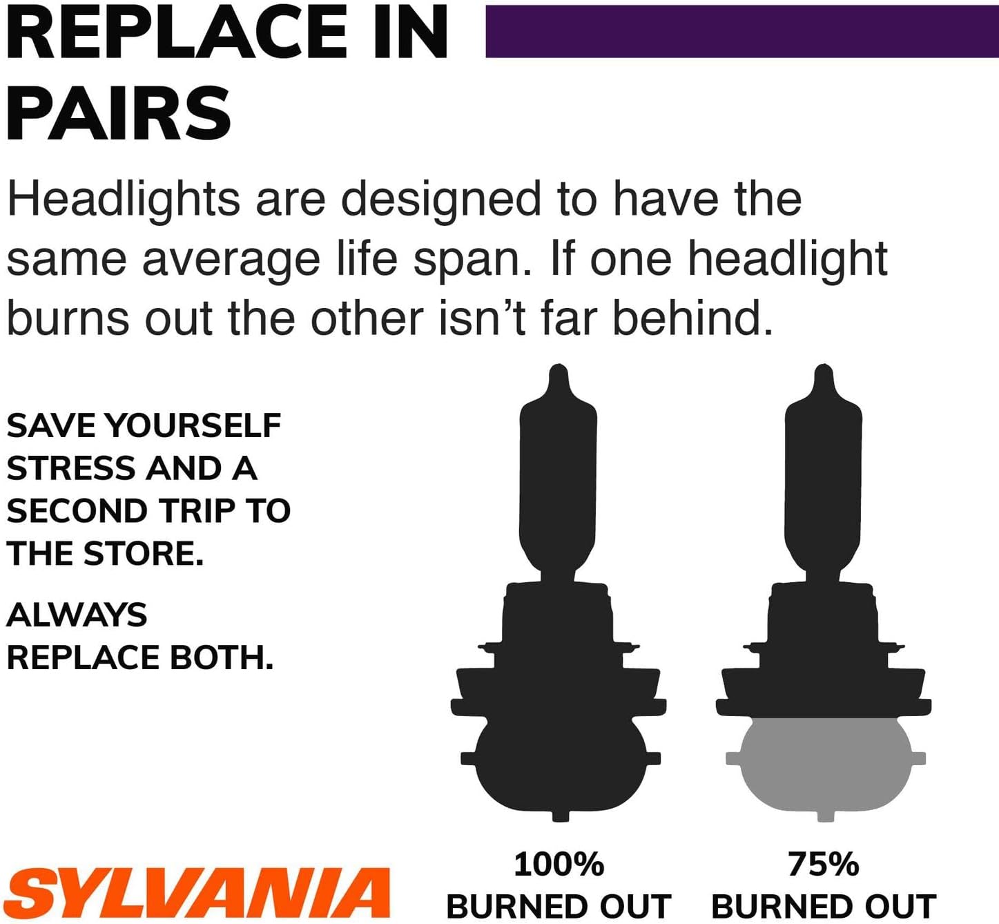 SYLVANIA 9005 and 9006 XtraVision Bundle - Halogen Headlight Bulbs, (Contains 4 Bulbs)