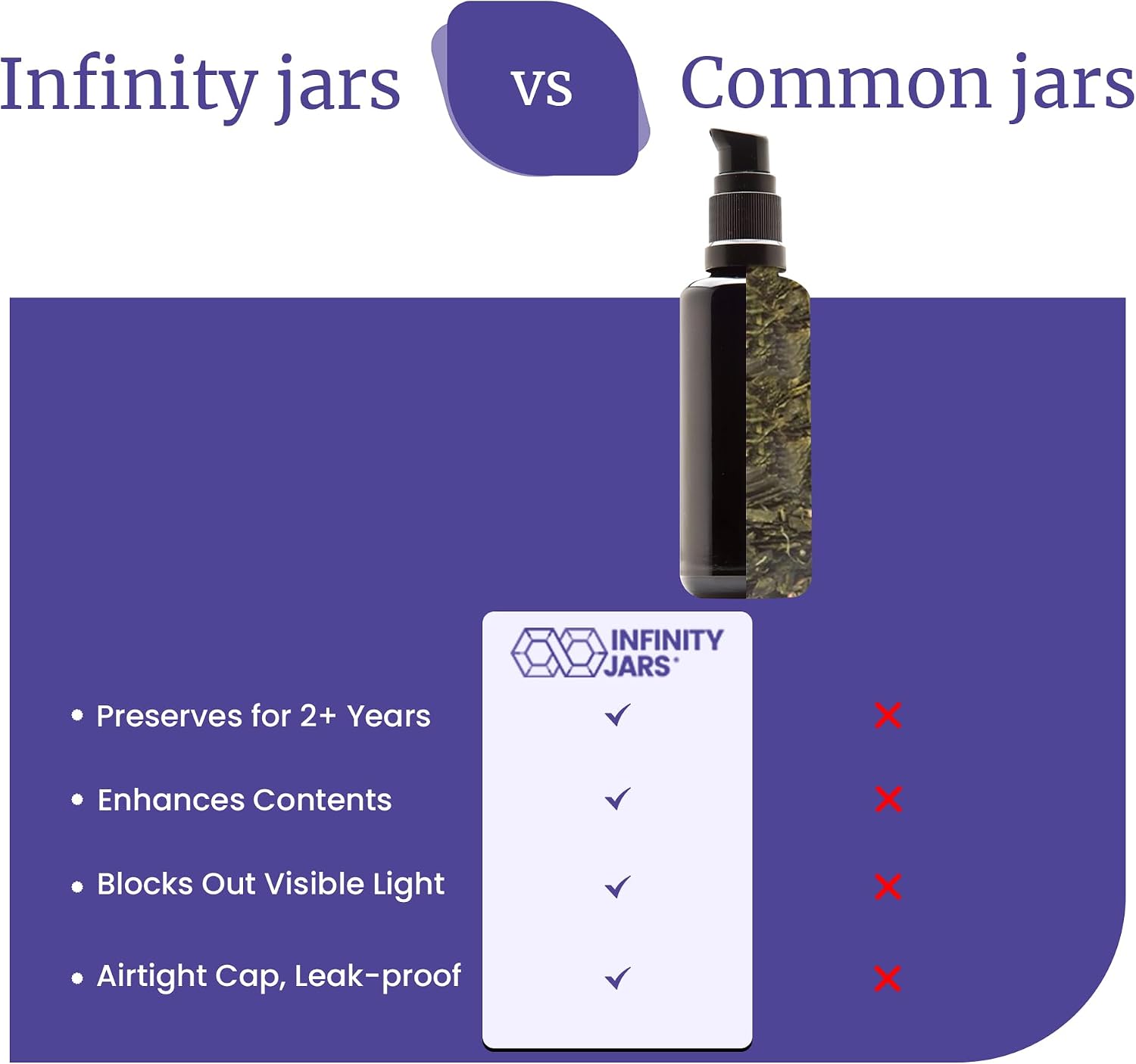Infinity Jars 50 Ml (1.7 fl oz) Refillable Ultraviolet Black Glass Pump Bottles Leak-Proof Travel Containers for Toner, Sanitizer, Beard Oil, Hair Serum, Essential Oils 3-Pack