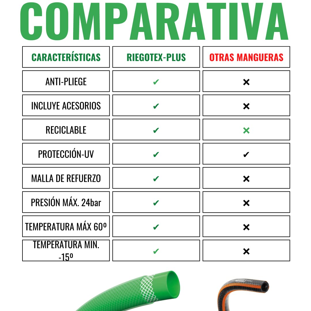 Manguera RIEGOTEX 19 x 25 m | Incluye accesorios: Lanza regulable, adaptador grifo 3/4"- 1/2" y dos manguitos rápidos