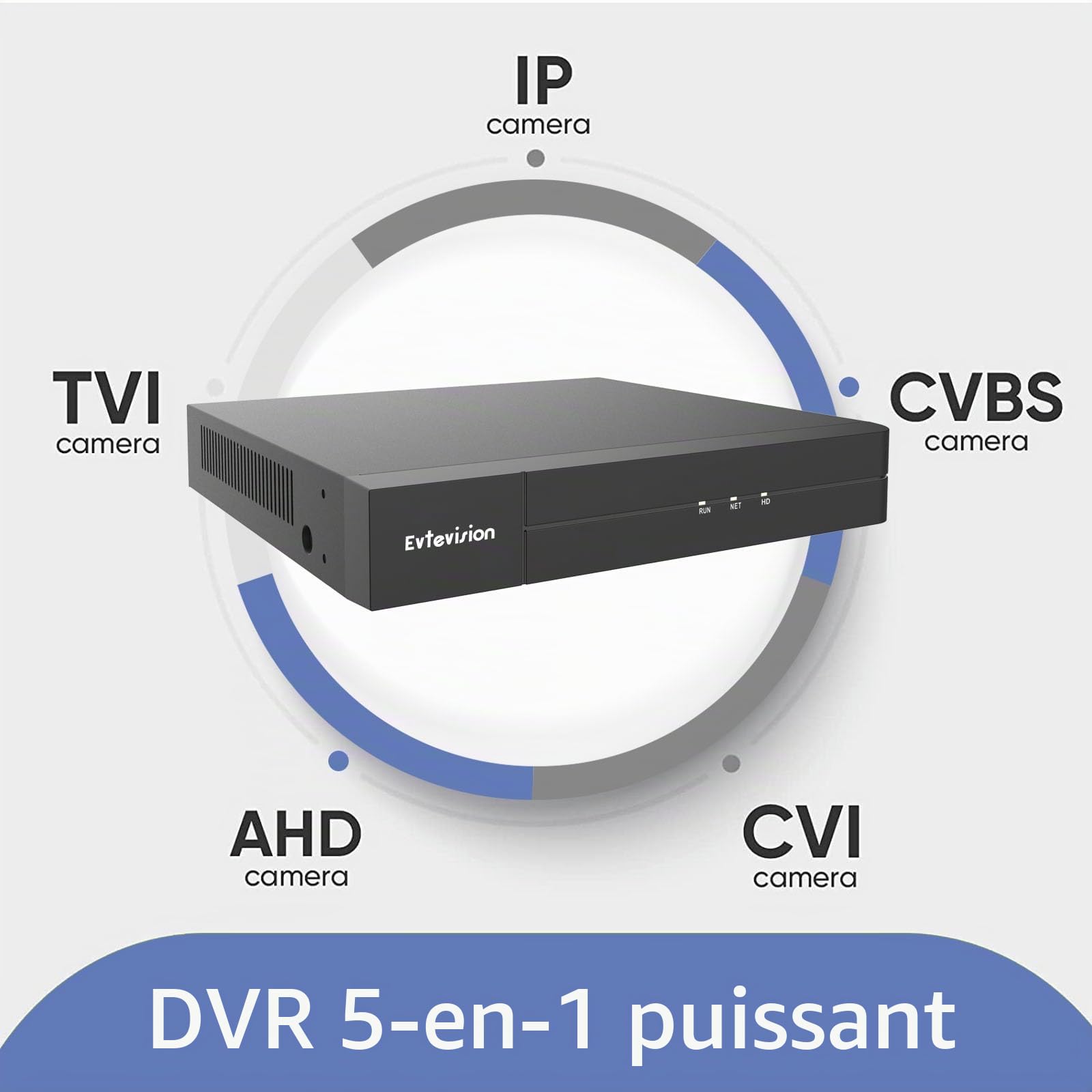 DVR 8CH 5MP Lite pour CVI/CVBS/AHD/TVI, H.265+ DVR Vidéo Surveillance Enregistreur Vidéo avec Détection de Personne/Véhicule, Alerte par E-Mail, Accès à Distance