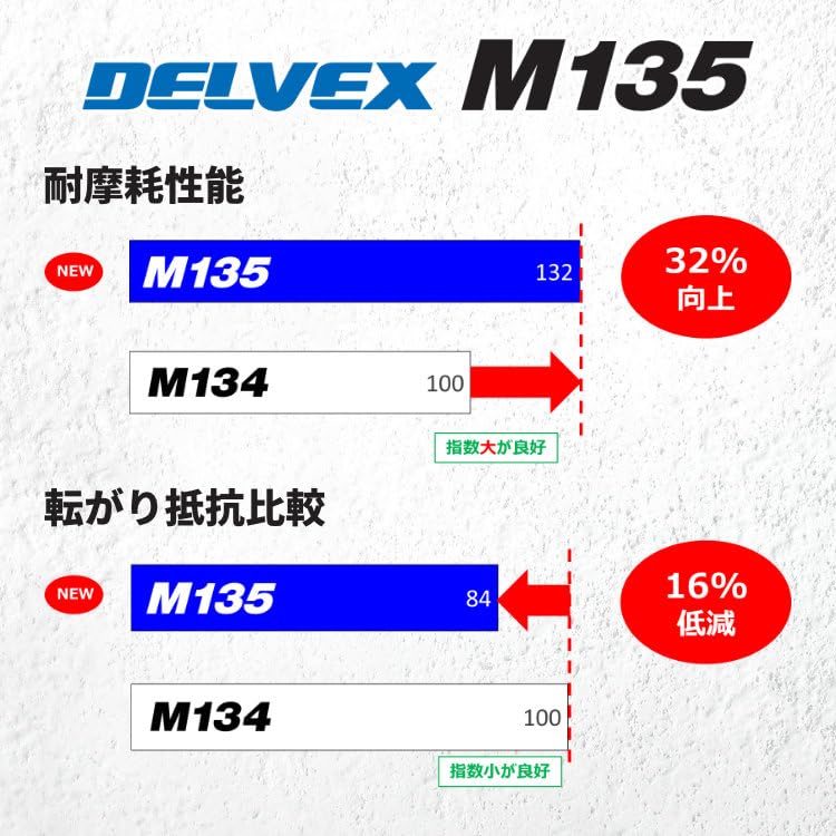 Amazon.co.jp: 2本セット TOYO DELVEX M135 175/75R15 103/101N 2本