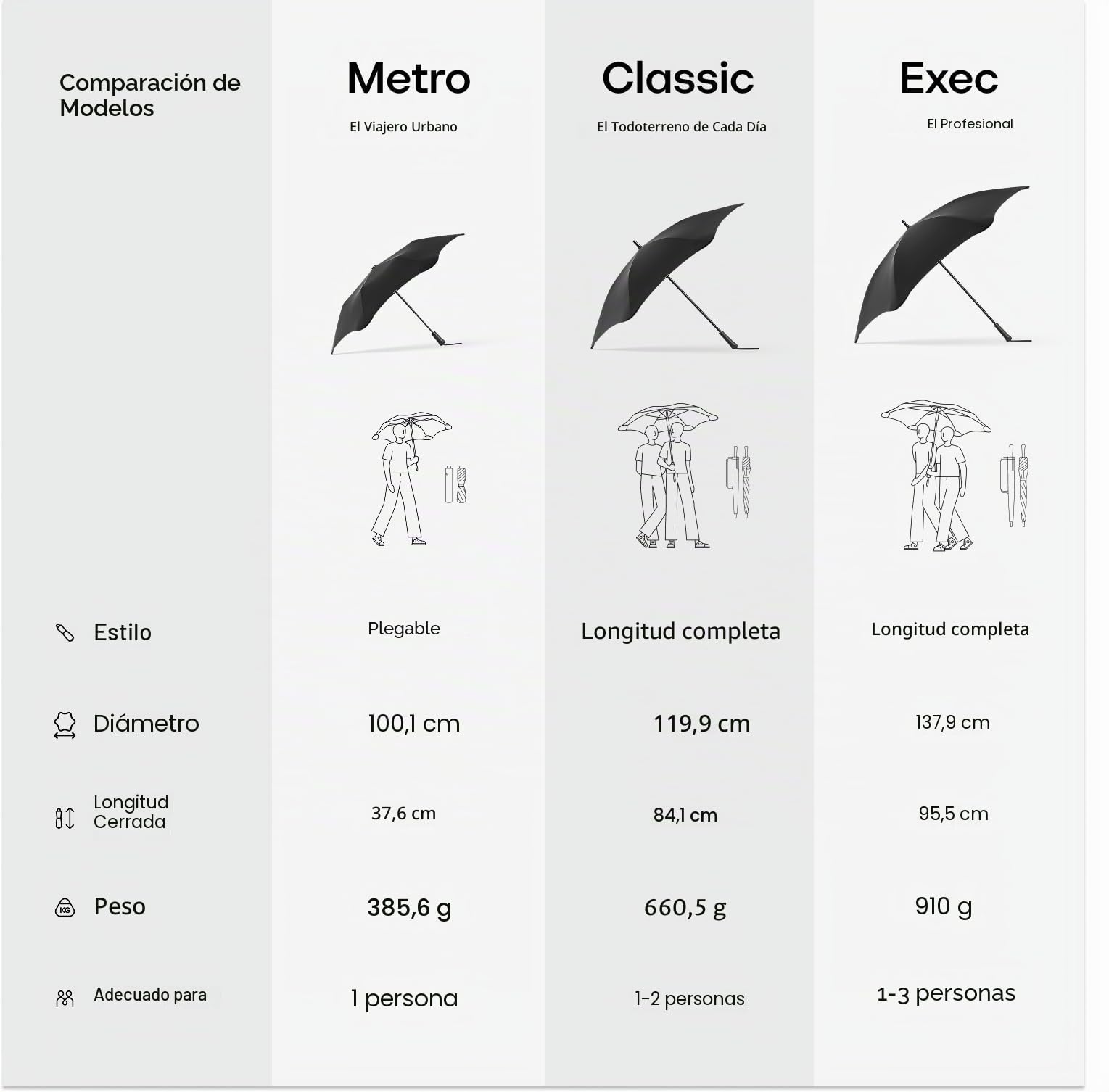 BLUNT Metro - Paraguas de viaje - Paraguas resistente al viento de 100 cm, paraguas compacto para viento y lluvia, portátil, resistente, protección UV, color azul marino