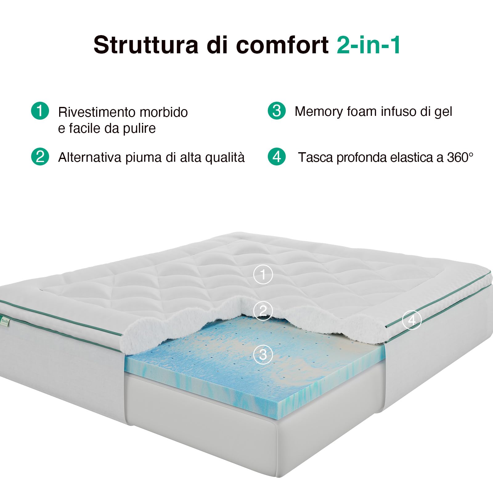 Novilla Topper Materasso Matrimoniale 160x200 cm, Sovramaterasso Memory Foam Gel 2 in 1, Design Separabile (Uso Combinato o Singolo), Strato Imbottito Soffice + Schiuma, Fodera Lavabile