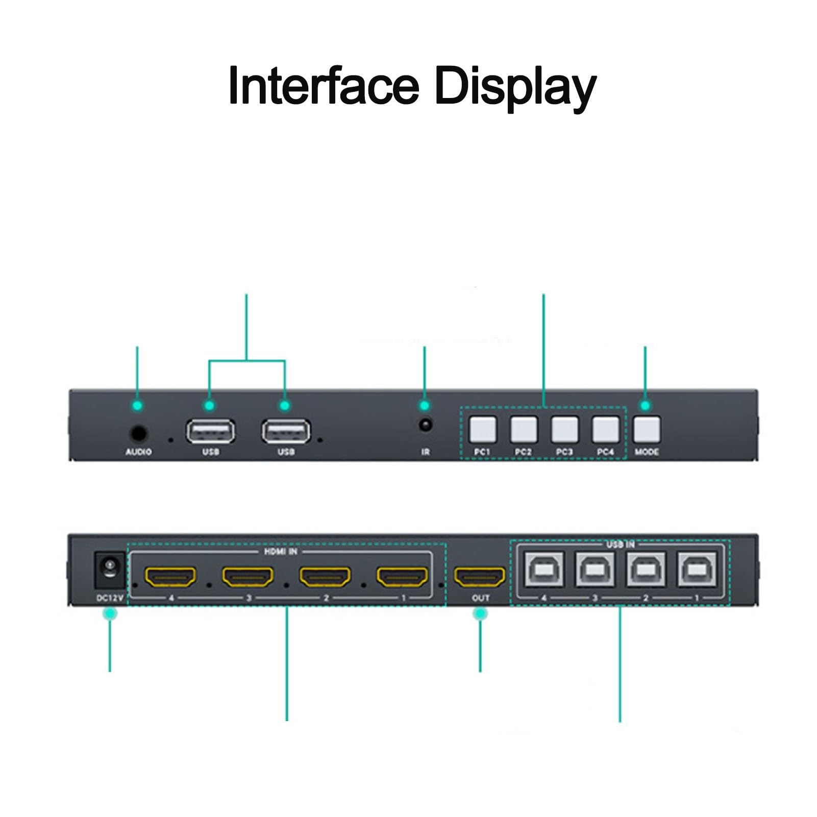 Przełącznik HDMI Multiviewer 4x1 przezroczysty przełącznik HDMI Multi-Viewer Quad 4 wejścia 1 wyjście obsługuje 4K 30 Hz, wyświetlanie/udostępnianie klawiatury USB