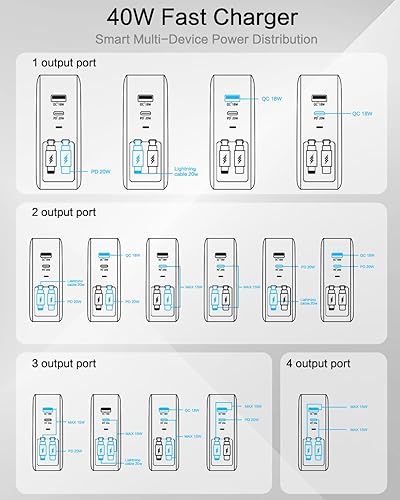 Miniatura 8 de Bloque de Cargador de Pared USB, Enchufe de Pared USB C de 40W con Cables Retráctiles Duales Integrados con Puertos USB AUSB C, Carga Rápida PD y de
