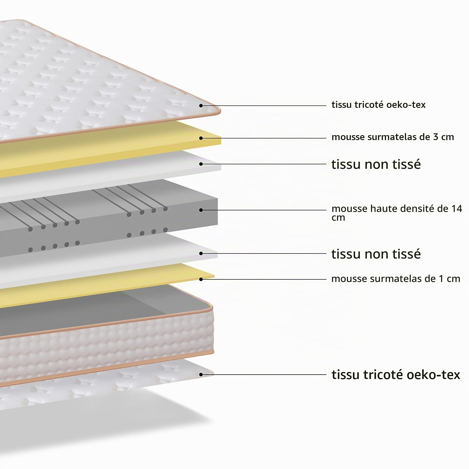 TEENO Matelas 90x190 cm, 2PCS, Parfait Soutien Haute Resilience Ultra Respirante, Matelas réversible à Deux Faces entièrement utilisables (18cm Épaisseur,90x190 cm Matelas)