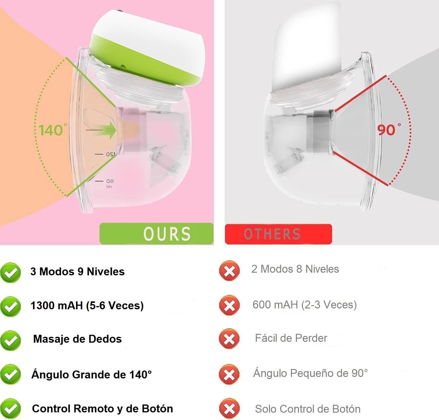 BESTEK Sacaleches Eléctrico Portátil con Control Remoto, 3 Modos y 9 Niveles, Extractor de Leche Silencioso y Recargable por USB-2 Piezas