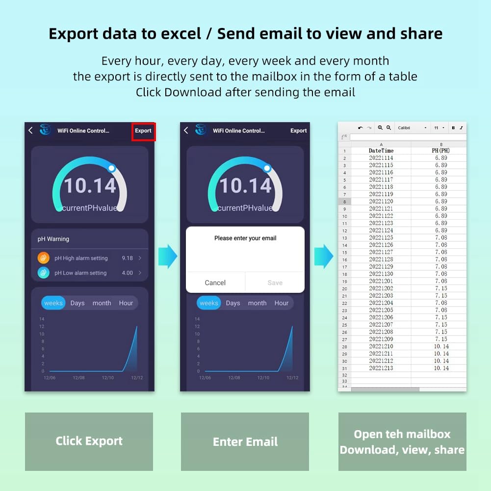 Smart WIFI Misuratore Online PH ORP Temp Acquario Tester di Qualità 'Acqua Kit Controller Monitor per Piscina Spa Spina Europea