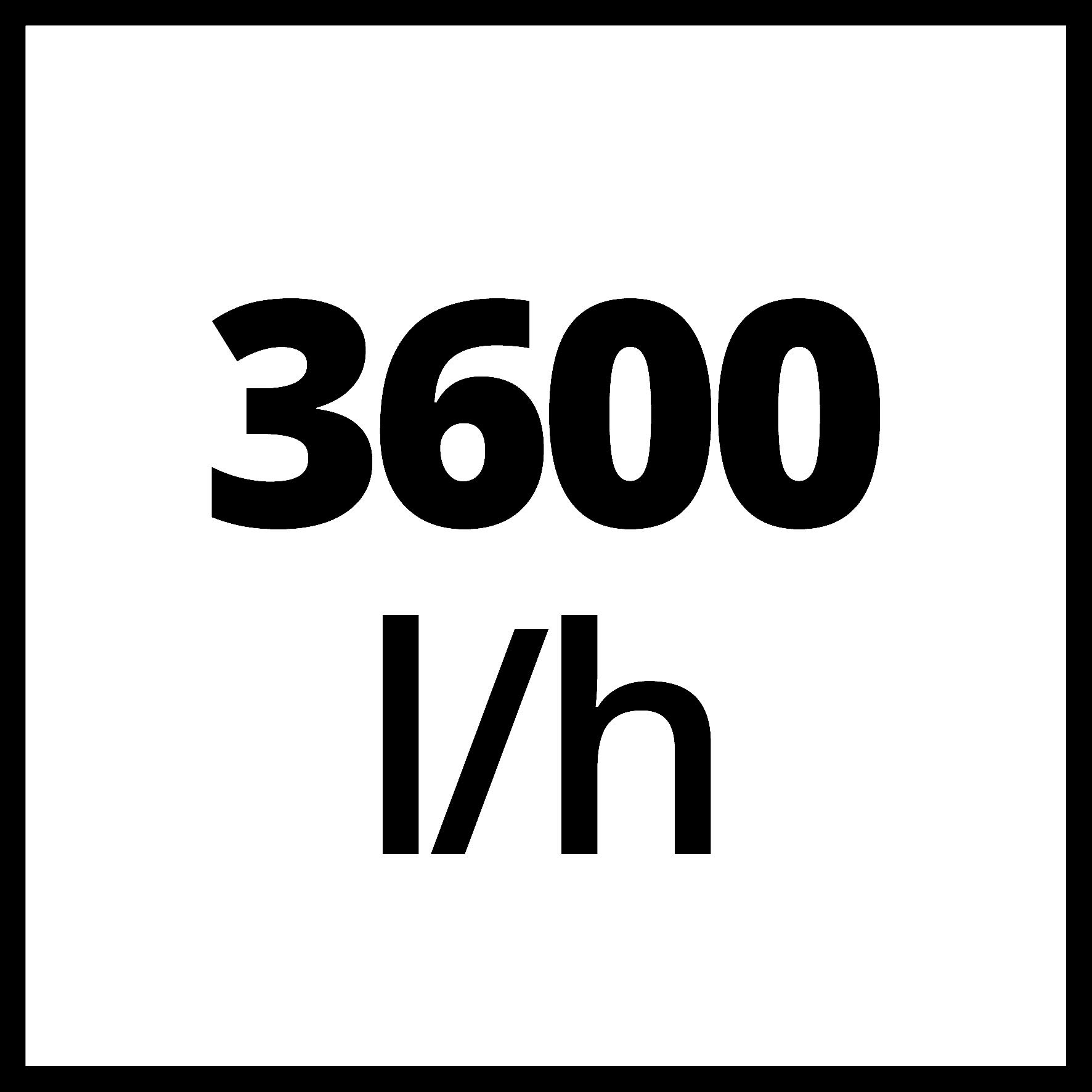 Einhell Grupo de refuerzo de presión GC-WW 6036 (600 W, Caudal máx. 3.600 l/h, Altura de descarga 40 m, Altura de succión 8 m, Presión 4 bar)