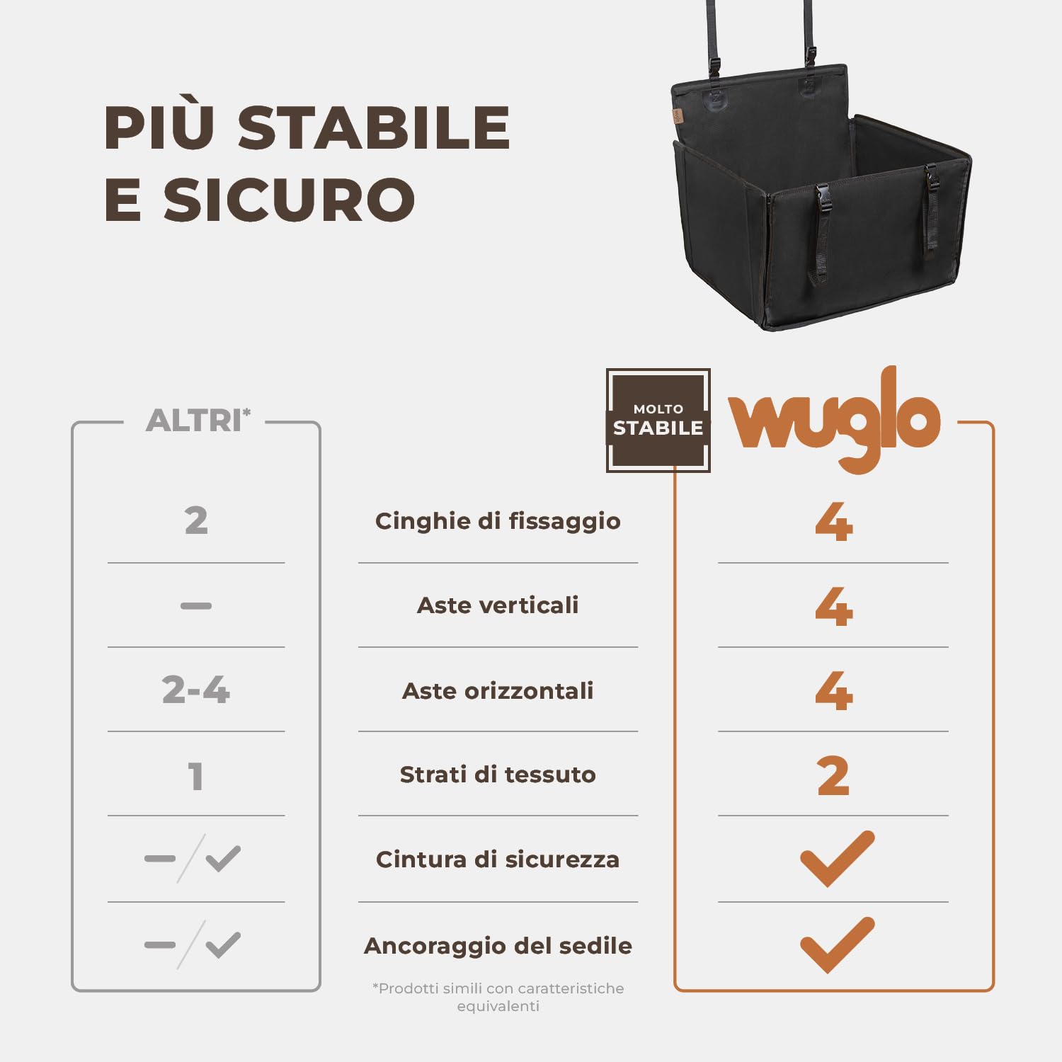 Seggiolino Auto Extra Stabile per Cani di Piccole e Medie Dimensioni - Seggiolino Cane Auto Rinforzato con 4 Cinghie di Fissaggio - Trasportino per Cani Auto Impermeabile per Sedile Posteriore