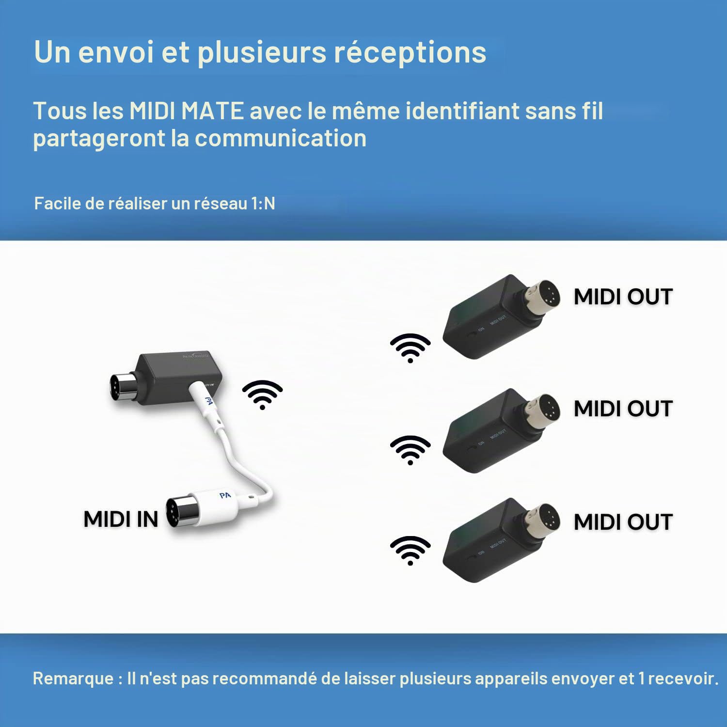 PAINTAUDIO Paint Audio Adaptateur MIDI sans fil, adaptateur MIDI Mate ultra faible latence pour synthétiseur numérique à vent de guitare, clavier de piano numérique vers appareils MIDI, Mac OS/iOS