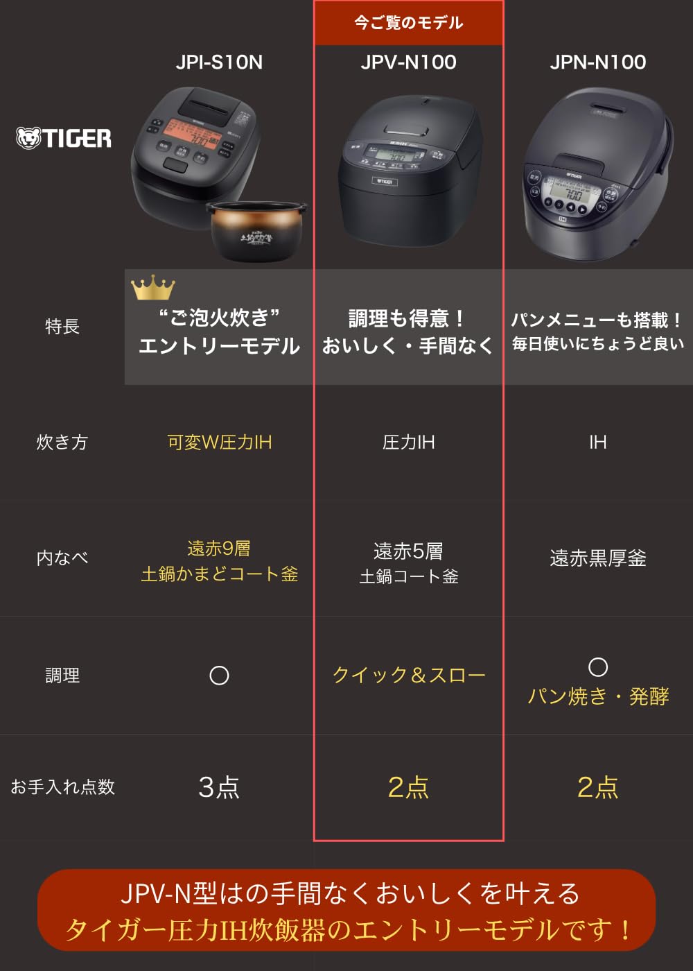 【WEB限定】タイガー魔法瓶 炊飯器 5合 日本製 圧力IH 炊きたて 遠赤5層土鍋コート釜 粒立ち保温 お手入れ簡単 ブラック JPV-N100K - 2