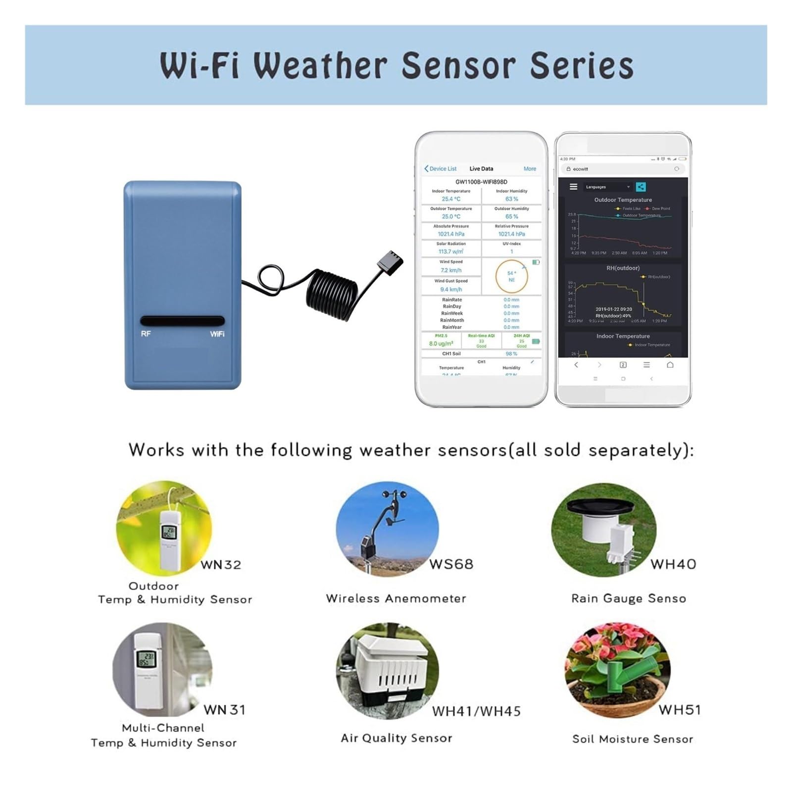 WiFi Gateway Termometr Higrometr Ciśnienie Barometryczne, Miernik Wilgotności Temperatury W Pomieszczeniu, Do Domowego Biura IOT Dokładny Szybki Monitorowanie Czasie Rzeczywistym