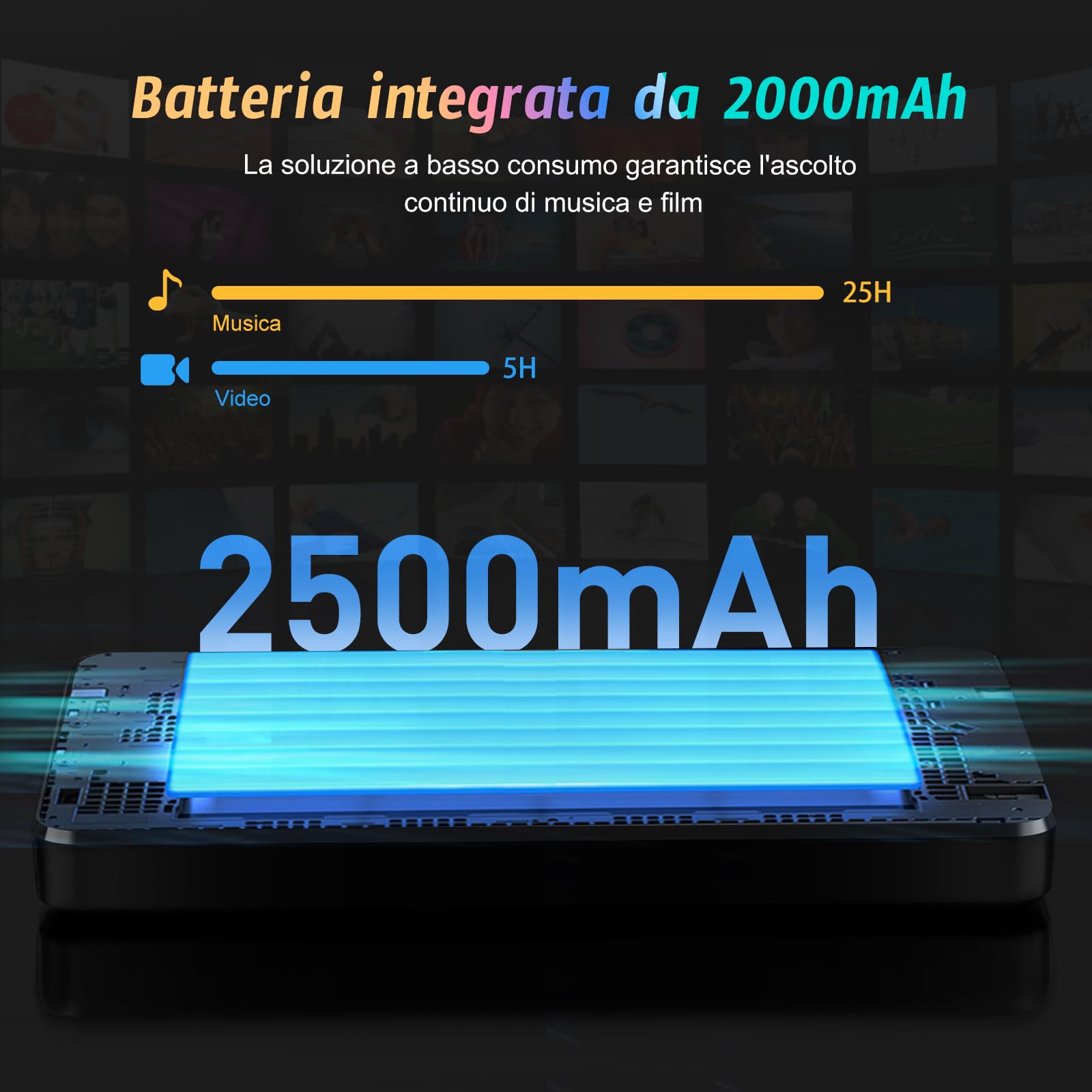 Lettore MP3 da 96 GB con Bluetooth e WiFi, Lettore MP3 da 5" con Sistema Operativo Android 13, Lettore MP4 HD 1080P, Lettore Musicale con Spotify, Audible e Play Store Preinstallati