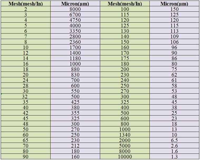 Fine Mesh Strainer Nylon Fabric， 1m×1/5/10mLengh 450 Mesh Food Grade Nylon Filter Mesh(450meshx1mx5m)