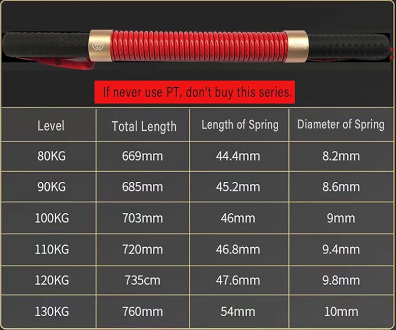 HAOYING Red Power Twister Bar Arm Shoulder Upper Body Chest Builder Strengthener Spring Exercise Bicep Blaster 60 kg - 130 kg