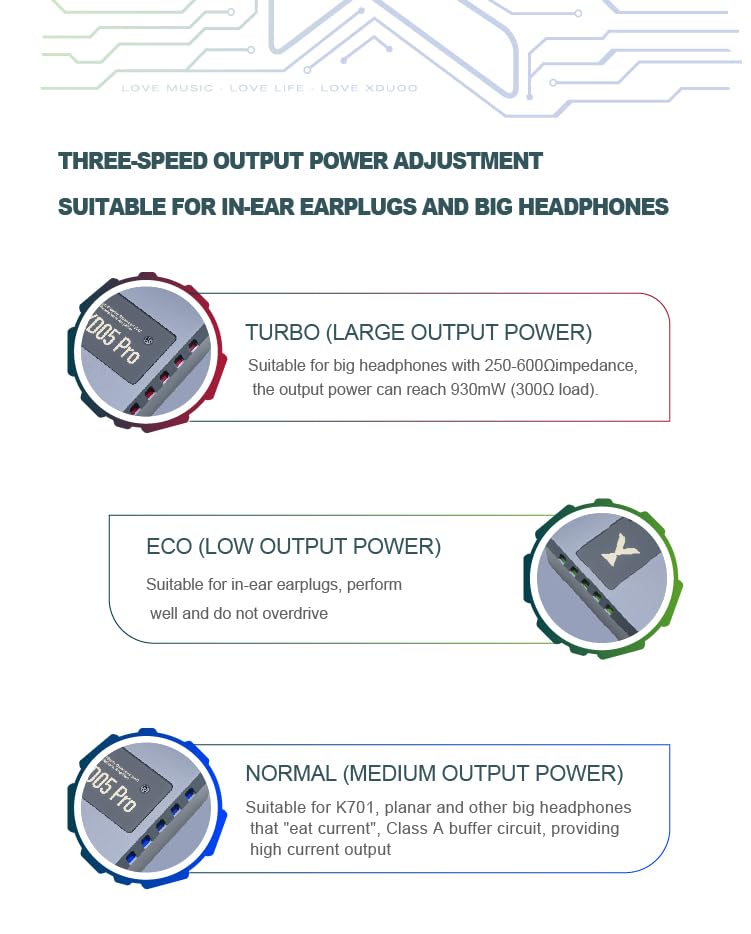 Diagram illustrating the three output power adjustment modes: TURBO, ECO, and NORMAL.