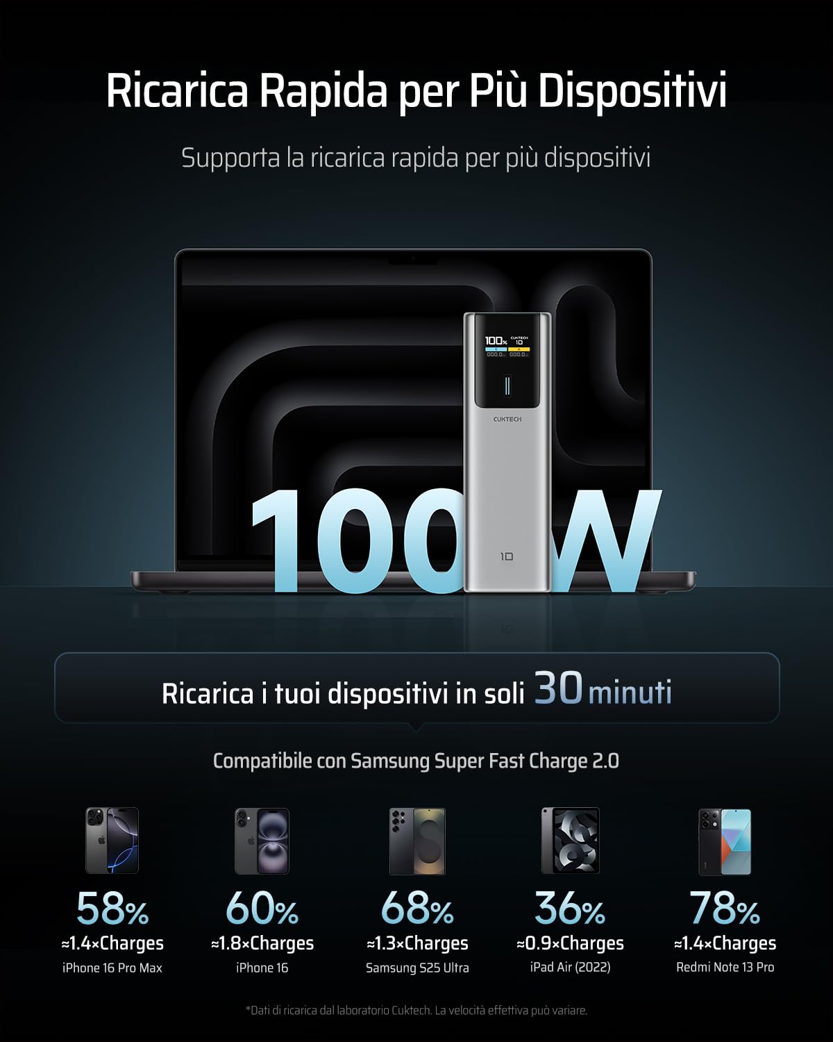 CUKTECH 10 Power Bank Ricarica Rapida, 10000mAh 100W Portatile Batteria Esterna con 2 Porte, TFT Display, USB C Caricatore Portatile Caricabatterie per Laptop MacBook Pro, Galaxy S23, iPhone 15 Pro