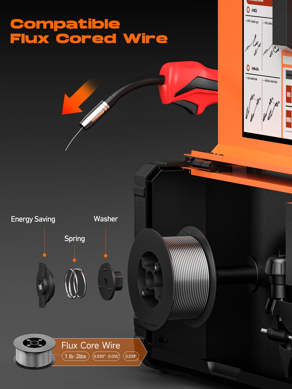 Spawarka MIG 160 A, spawarka 3 w 1, spawarka bezgazowa Flux MIG/Lift TIG/Stick MultiProcess MIG, spawarka 110 V, sterowanie synergiczne inwerterem IGBT, idealny sprzęt do spawania mig dla spawaczy