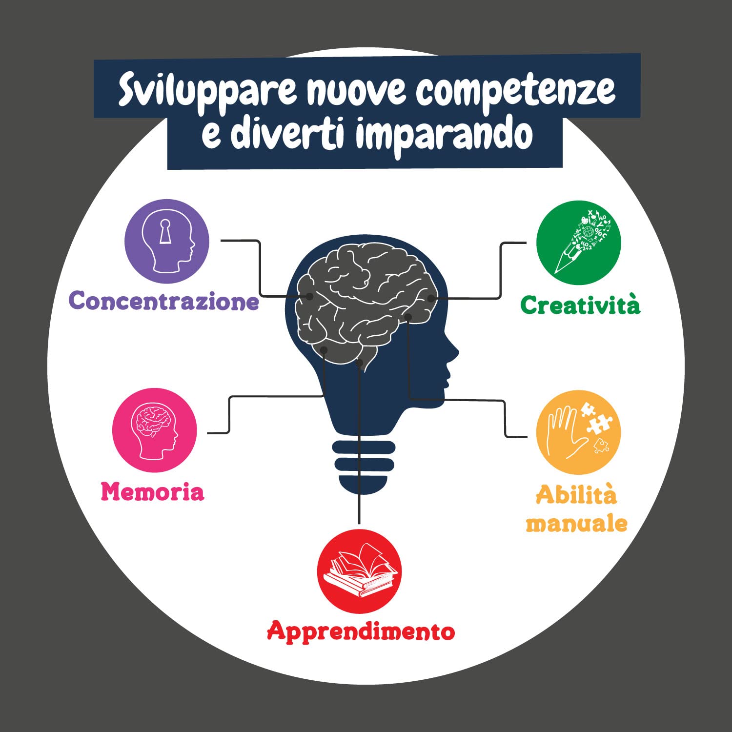 Science4you Betabot Robot Interattivo per Bambini - Robot da Costruire 8+ Anni con Questo Giochi di Ingegneria 126 Pezzi, Esperimenti Scientifici e Regalo per Bambini +8 Anni