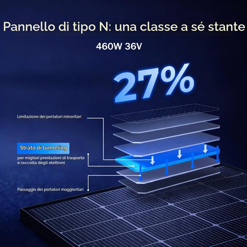 JA SOLAR Pannello Fotovoltaico Monocristallino Bifacciale 465W, Cornice Nera, Alta Efficienza
