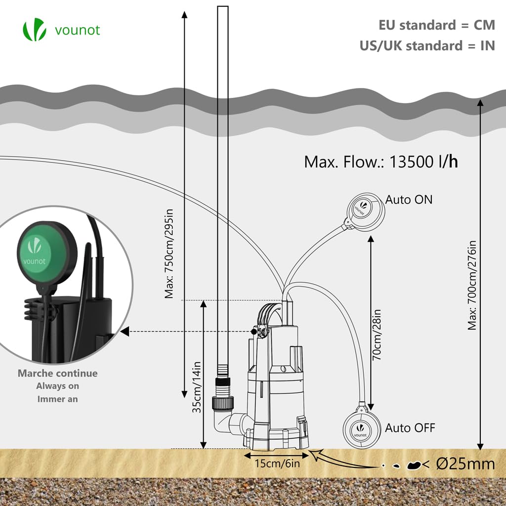 VOUNOT® Bomba Sumergible 3 en 1 para Aguas Limpias, Aguas Residuales y Bodega de Baja Succión, Bomba de Aguas Sucias Máx. Prof Inmersión 7m 13500l/h, con Interruptor de Flotador Cable Alimentación 10m