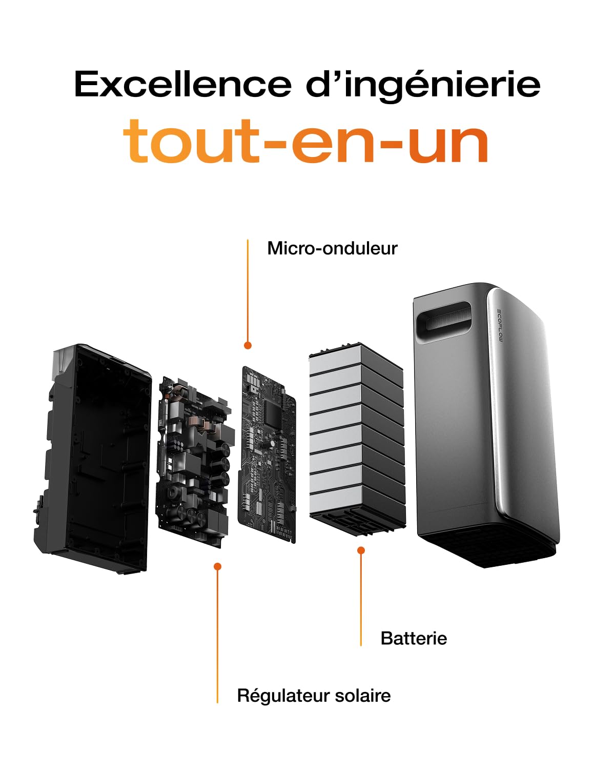 ECOFLOW Stream Pro, Batterie 1,92 kWh pour kit Solaire (Reconditionné) | 3 MPPT, Ports CA Doubles 2300W, Seuls Quelques Petits défauts dans l'emballage, Le Produit n'a Pas été utilisé