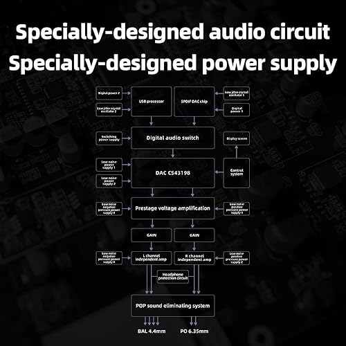 Miniatura 7 de FiiO K11 DAC y amplificador de auriculares para audio doméstico o PC, 0.250 in y equilibrado 0.173 in, RCA, coaxial, óptico, 1400 mW, 384 kHz24 bits