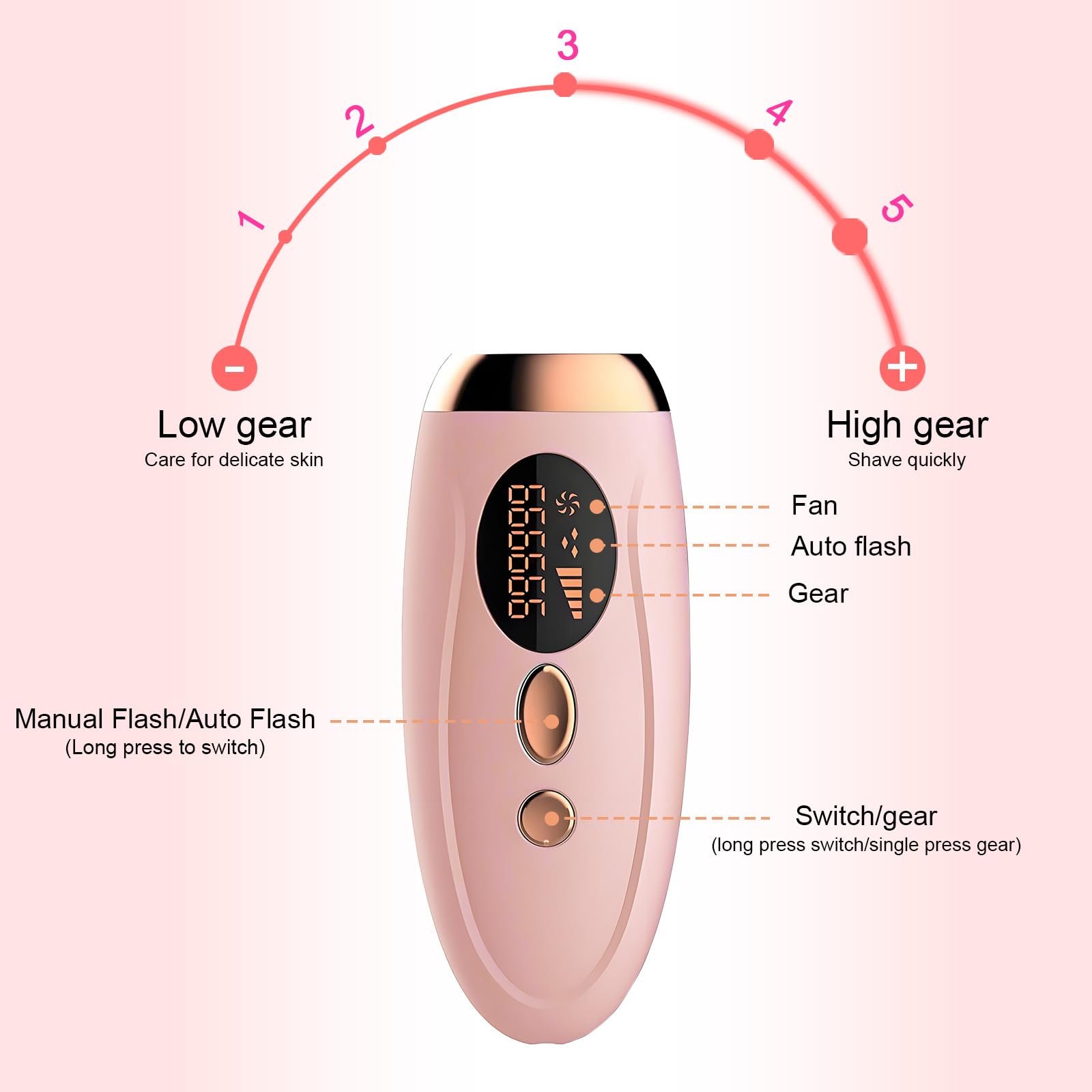 Epilatore Luce Pulsata,IPL Epilatore Laser Peli per Donna e uomo, 5 Livelli di Energia, 990.000 Flash, adatto per Donna e Uomo Viso, Ascelle, Gambe e Corpo