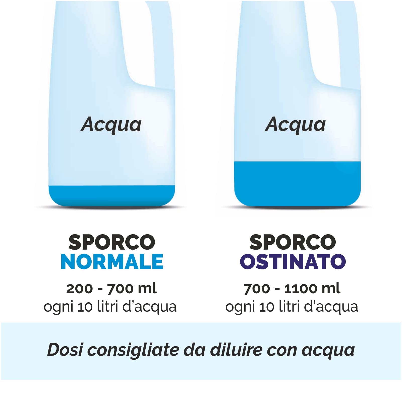 SGRASSATORE per Settore Nautico Flash Boat CONCENTRATO - Tanica da 30 L