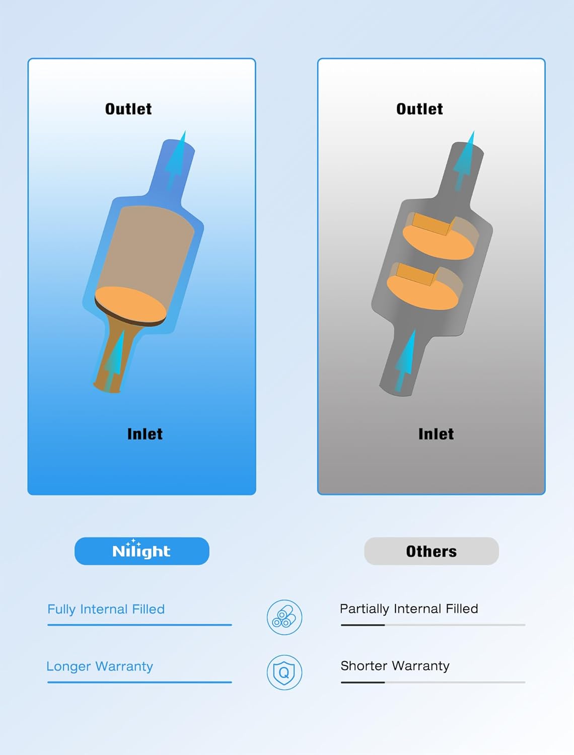 Nilight Catalytic Converter for Dodge Ram 1500 2500 3500 3.9L 5.2L 5.9L 1994 1995 1996 1997 1998 1999 2000 2001(EPA Standard)