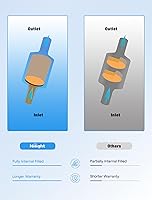 Vista 6 de Nilight Convertidor Catalítico para Dodge Ram 1500 2500 3500 3.9L 5.2L 5.9L 1994 1995 1996 1997 1998 1999 2000 2001 (Estándar EPA)