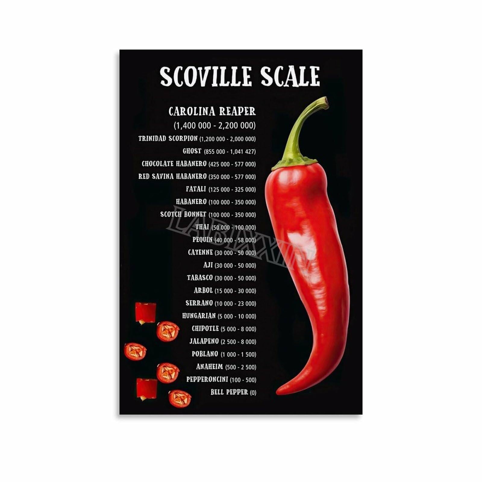 FOPURE Spicy Food Guide Poster Scoville Scale Chili Pepper Heat Chart Wall-Art for Kitchen Decor Sauce Enthusiast Gift Dining Room Bar