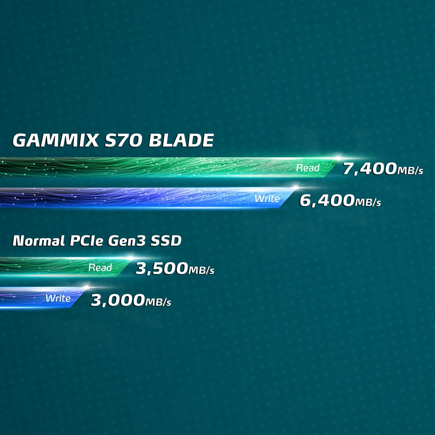 XPG 4TB GAMMIX S70 Blade PCIe Gen4 SSD: 7400MB/s, PS5 compatible