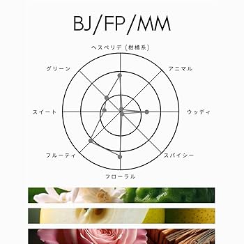 香水(ユニセックス) sholayered (Compound No.4) Amazon | SHOLAYERED （ショーレイヤード）コンパウンド