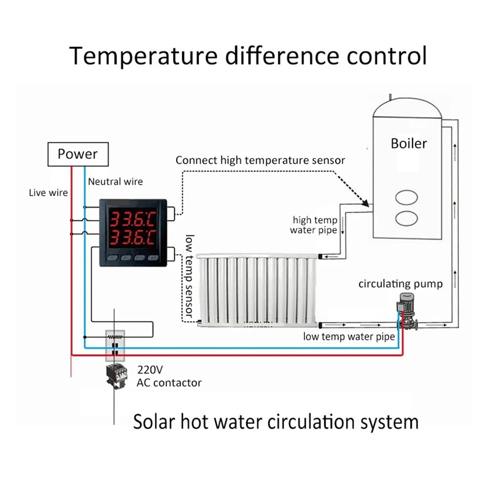 controlador de temperatura Controlador inteligente de sensor de temperatura dual con aplicación, termómetro, termostato con 2 sondas externas, for caldera, calentador de agua y congelador.(Powered by