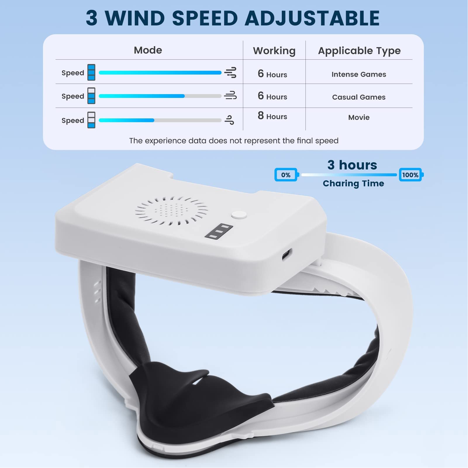 Ventilateur de Refroidissement VR pour 2, Ventilateur de Circulation d'air de Refroidissement Anti-buée à 3 Vitesses avec Coussinet D'interface Faciale en PU Foma Doux